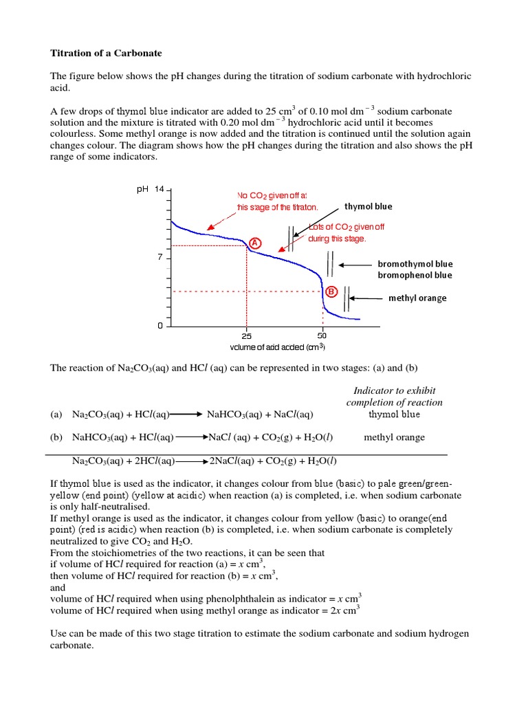 The Double Indicator Method Sodium Carbonate Sodium Hydroxide