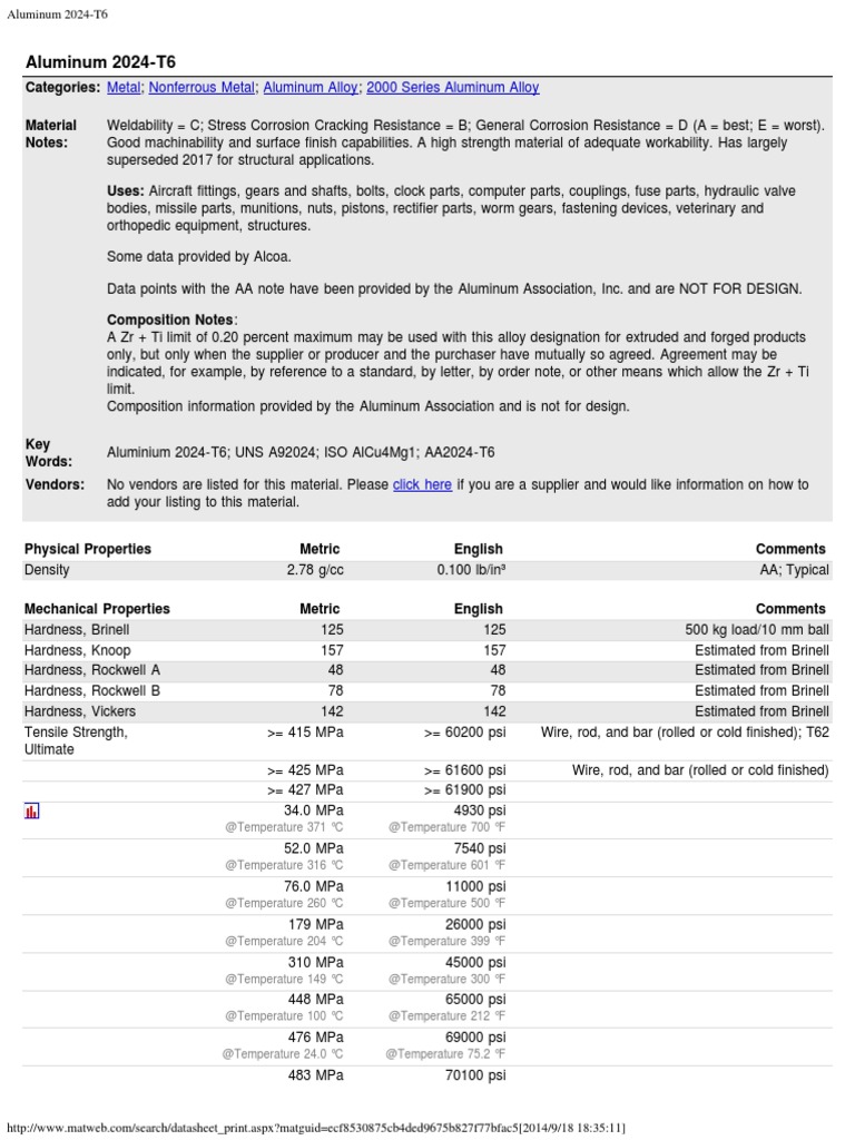 Aluminum 2025 T6 Fahrenheit Strength Of Materials