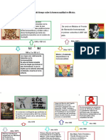 Línea Del Tiempo Sobre Homosexualidad en México. 