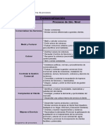 Descripción de Procesos