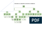 Arból de Medios y Funciones de La Maquina Flexografica