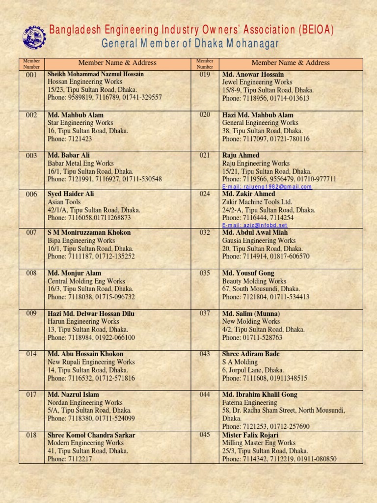 General Member List Dhaka Bangladesh