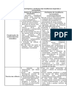 Dimensões Epistemológicas e Atributos Das Tendências Empirista e Racionalista