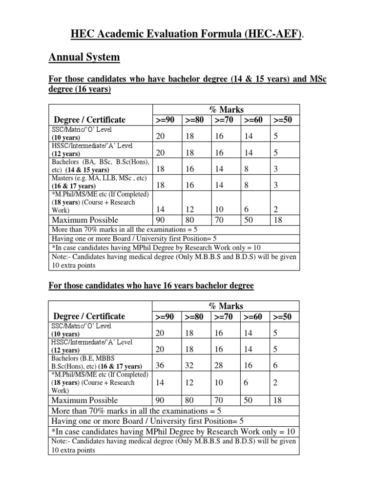 HEC Academic Evaluation Guidelines | PDF | Master Of Science | Bachelor ...