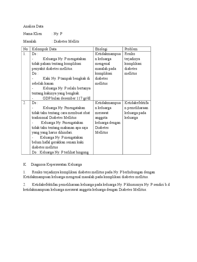 Analisa Data Askep Keluarga Dm