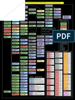 XCom 2 Tech Tree - Dark