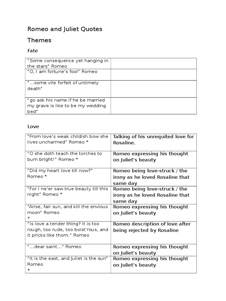 Key Quotes from Romeo and Juliet | PDF | Characters In Romeo And Juliet ...