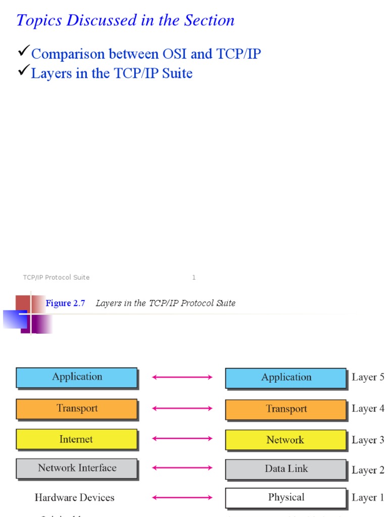 TCP/IP Protocol Suite Overview | PDF