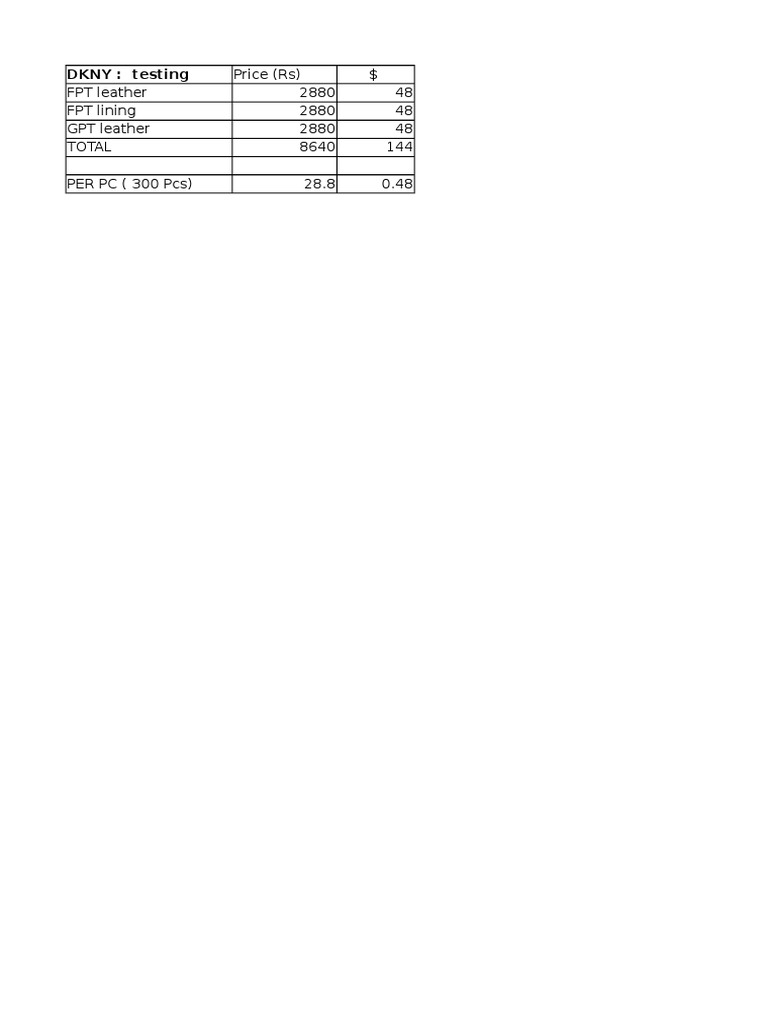 Testing Cost | PDF