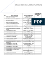 Daftar Laporan Tugas Besar Dan Laporan Praktikum