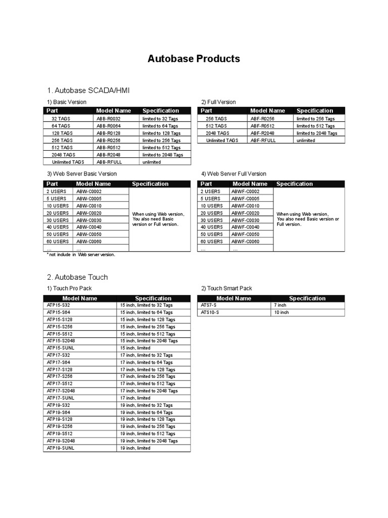 AutoBase in | PDF