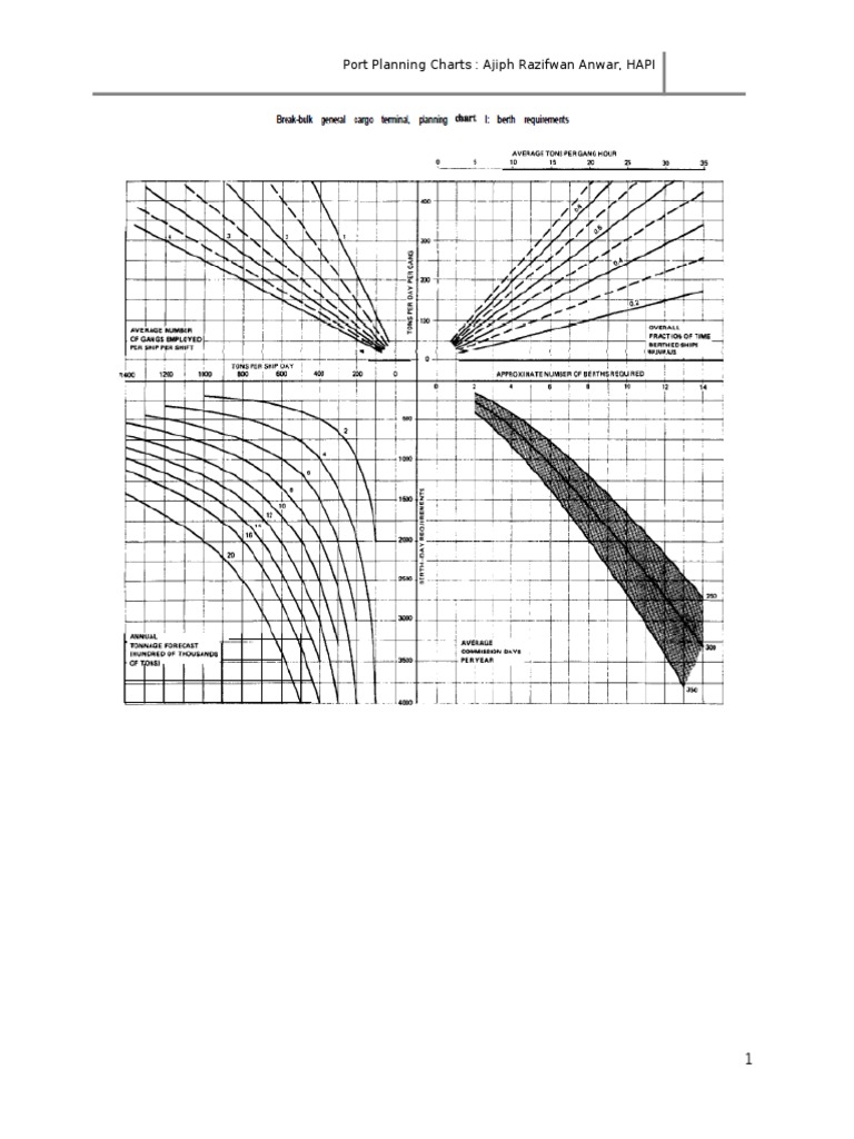 Container Terminal Planning Charts | PDF