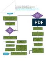 Violeta Guijarro - Diagrama de Flujo