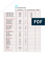 Material Input For Retrofittings: 1 Plates