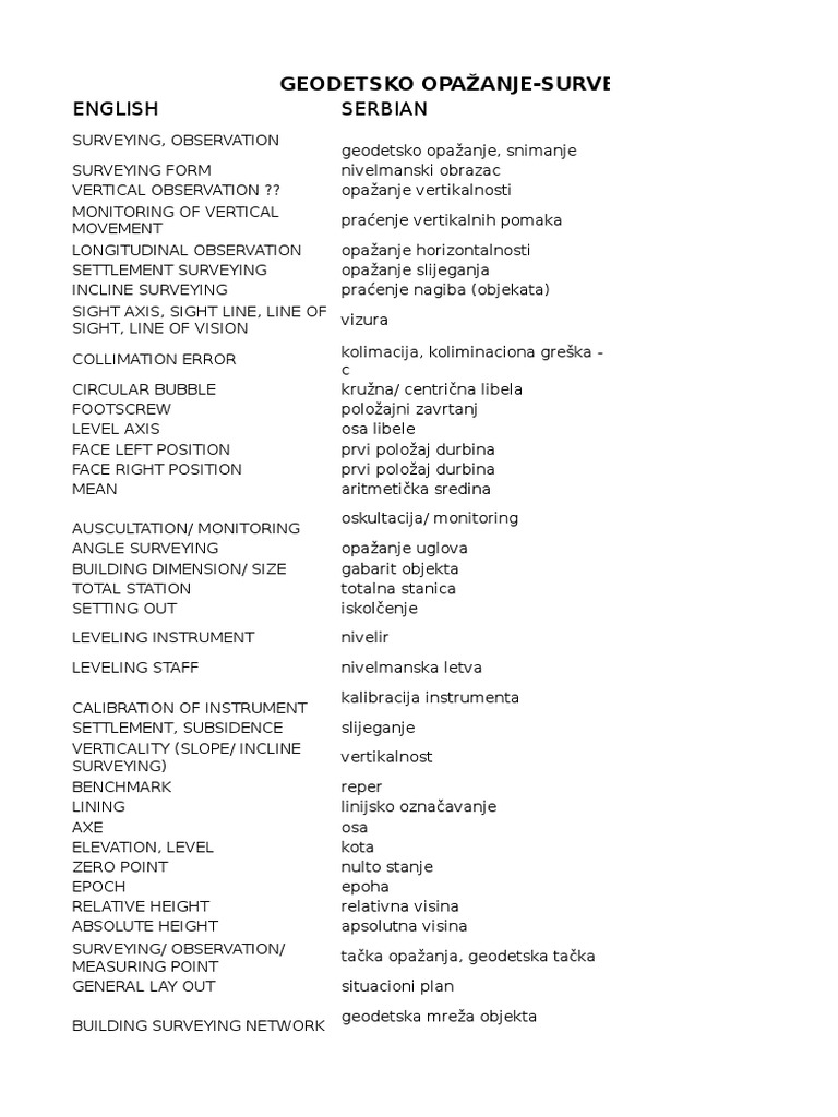 Surveying Dictionary PDF Infographics Land Use
