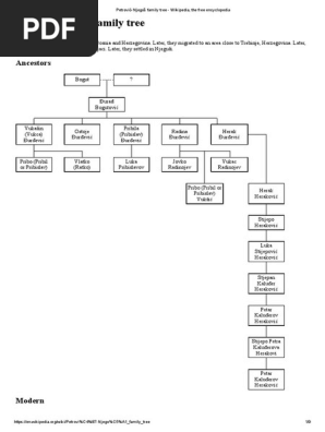 Petrović-Njegoš Family Tree - Wikipedia, The Free Encyclopedia
