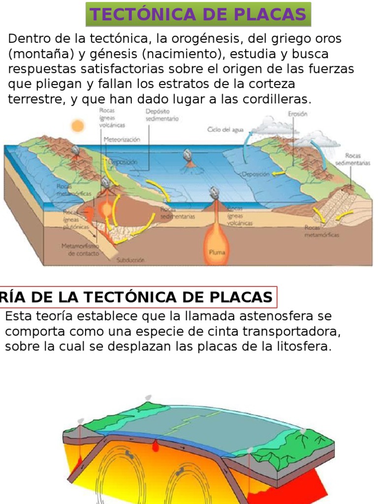 1. Geologia Ambiental v (Tectonica, Pliegue, Fallas) (1) | Falla ...