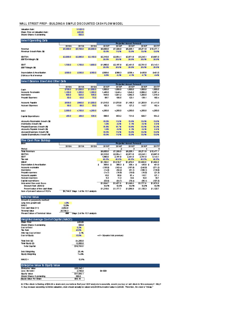 Wall Street Prep DCF Financial Modeling Cost Of Capital Discounted