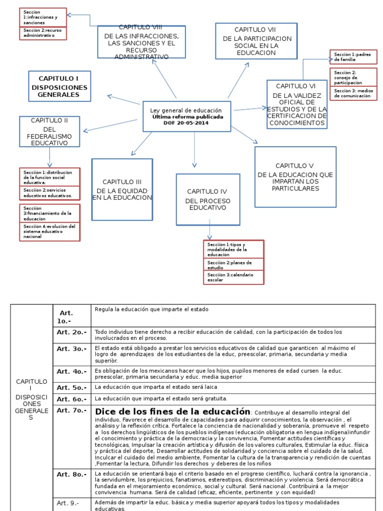 Ley General de Educación en México | PDF | Educación Secundaria ...