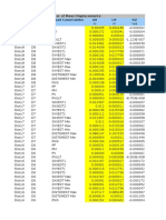 TABLE: Diaphragm Center of Mass Displacements Story Diaphragm Load Case/Combo UX UY RZ