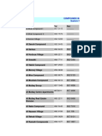 Compounds List in KSA