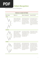 Stock Market Patterns.