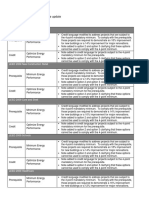 LEED 2009 Energy Performance Update - Summary of Changes 150925