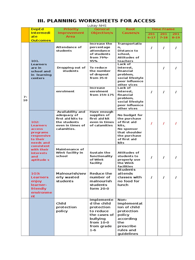 SIP Planning Worksheets for DepEd | PDF | High School Dropouts ...