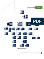 Organizational Chart for Fertilizer Plant Production and Departments