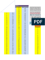 Class A: Student Test Scores Student Test Scores