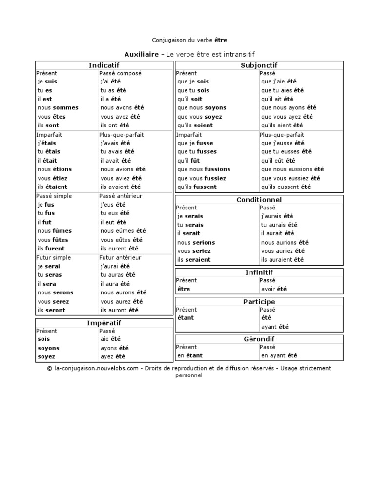 Conjuger Le Verbe Avoir La Conjugaison Du Verbe Être - Conjuguer Être | PDF