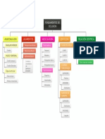 Fundamentos de Oclusion