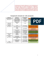 Planejamento Alimentar de 1.500 calorias