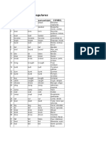 Ingles VERBS Regulares e Irregulares