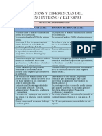 Semejanzas y Diferencias Del Entorno Interno y Externo