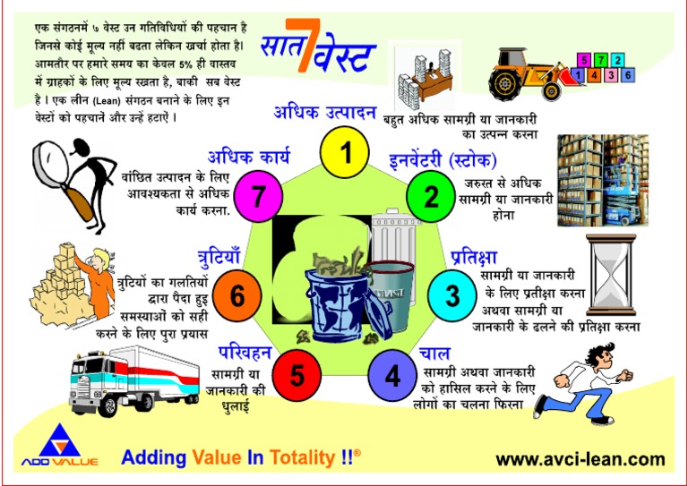 essay on time waste is life waste in hindi