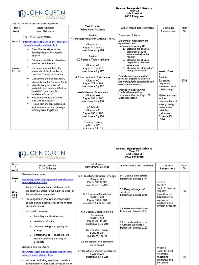 Generalintegratedscience Chemistryprogram 2016 | PDF | Chemical ...