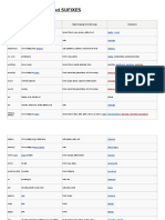 Medical PREFIXES and SUFIXES