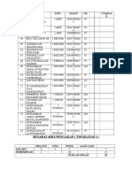 Senarai Ahli Pengakap Terbaru 2.1