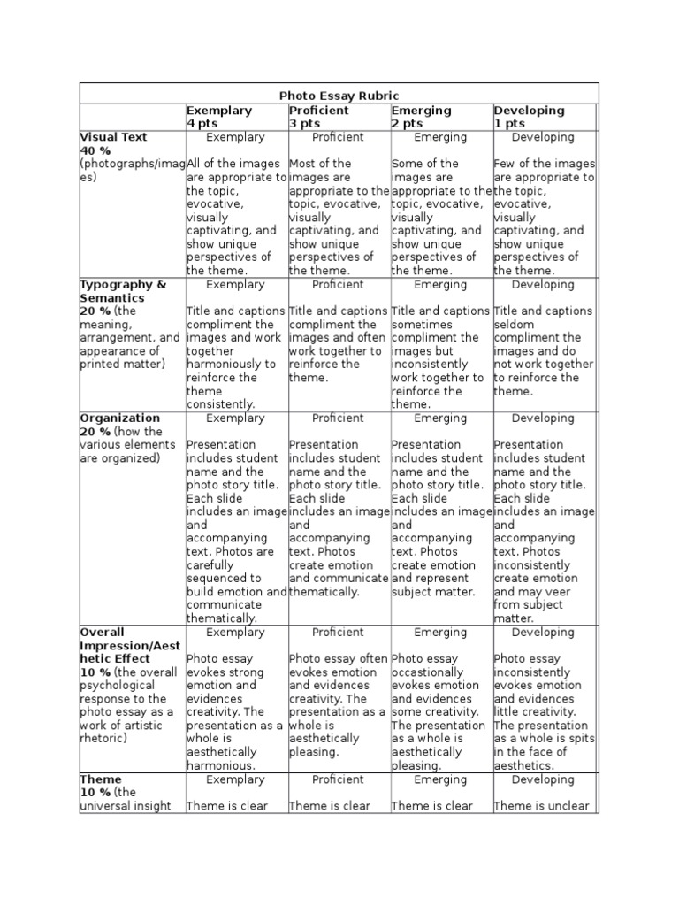 rubric para sa photo essay