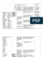 Acute PainCarePlan