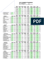 Week 8 Standings