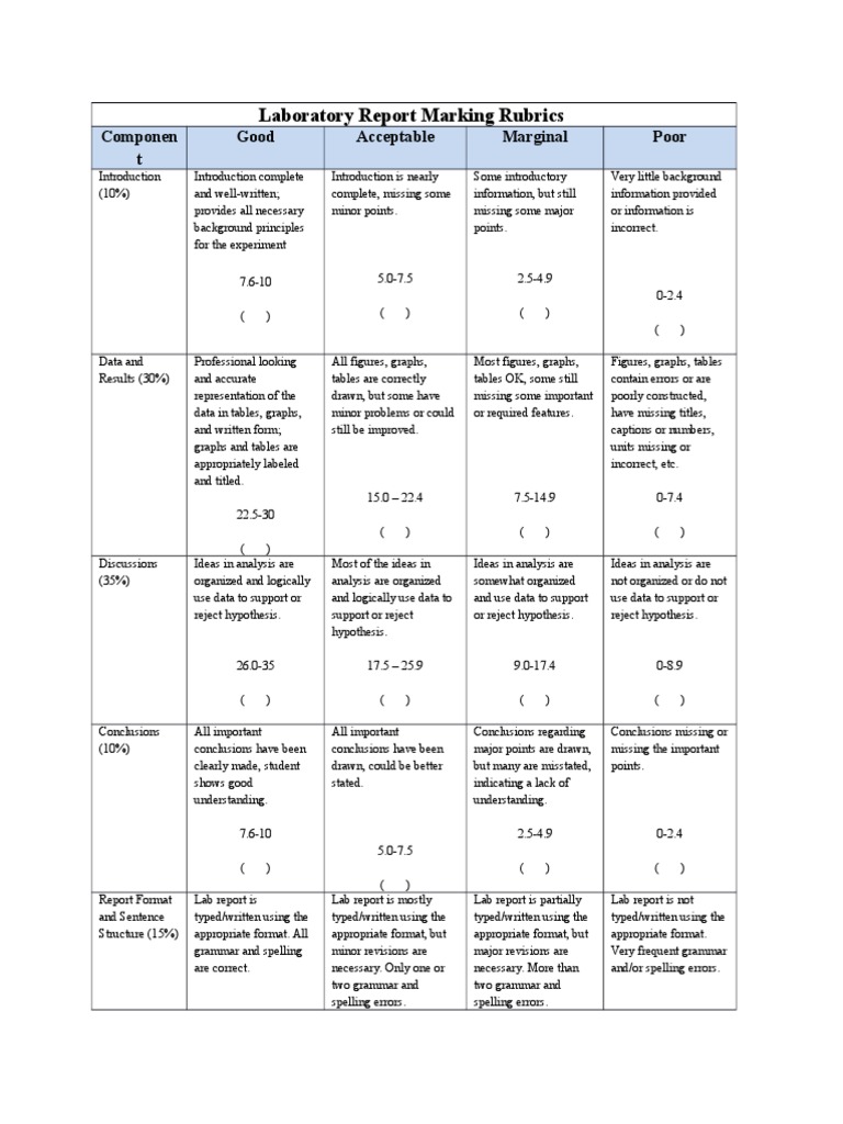 Laboratory Report Marking Rubrics PDF