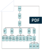  Model Organigrama SRL