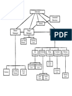 Theatre Organizational Chart