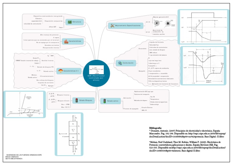 SCR | PDF