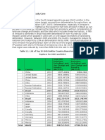 Amazon Fund Study Case