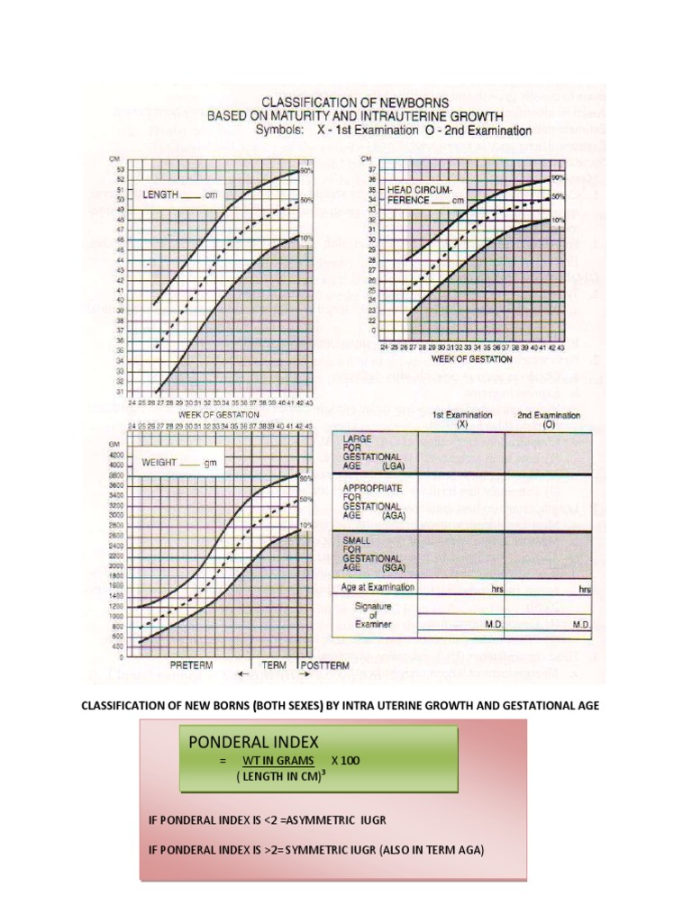 Newborn Classification by Growth and Age | PDF | Science & Mathematics