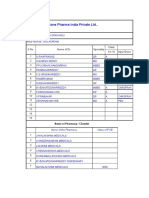 Gladstone Pharma India Private LTD.,: Name of SE/CRM: Area Worked