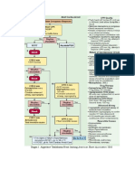 Diagram Tatalaksana Henti Jantung